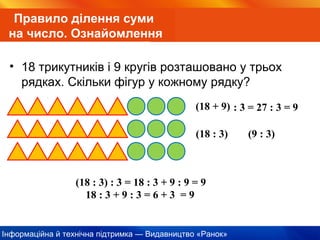 Інформаційна й технічна підтримка — Видавництво «Ранок»
Правило ділення суми
на число. Ознайомлення
• 18 трикутників і 9 кругів розташовано у трьох
рядках. Скільки фігур у кожному рядку?
(18 + 9) : 3 = 27 : 3 = 9
(18 : 3) (9 : 3)
(18 : 3) : 3 = 18 : 3 + 9 : 9 = 9
18 : 3 + 9 : 3 = 6 + 3 = 9
 