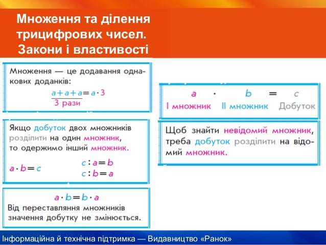 Математика. 3 клас. Позатабличне множення та ділення