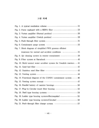 Fig. 1. A typical ventilation scheme                                21
Fig. 2. Fume cupboard with a HEPA filter                            23
Fig. 3. Vortex amplifier (Normal position)                          26
Fig. 4. Vortex amplifier (Switch position)                          28
Fig. 5. Push-through filter system                                  31
Fig. 6. Containment purge system                                    33
Fig. 7. Block diagram of simplified PWR gaseous effulent
        treatment for normal and accident conditions                35
Fig. 8. Air cleaning system in reactor containment                  38
Fig. 9. Filter system at Barseback                                  40
Fig. 10. Multi-venturi water scrubber system for Swedish reactors   41
Fig. 11. Sand bed filter                                            42
Fig. 12. Stainless steel fiber filter                               43
Fig. 13. Venting system                                             44
Fig. 14. Functional diagram of the CANDU containment system         46
Fig. 15. Venting system concept                                     47
Fig. 16. Parallel battery of canister housings                      50
Fig. 17. Plug-in Circular insert filter housing                     52
Fig. 18. Shelf type housing systems                                 54
Fig. 19. Ladder type housing systems (Rectangular)                  55
Fig. 20. Ladder type housing systems (Circular)                     56
Fig. 21. Push-through filter change system                          57



                                        -   viii -
 