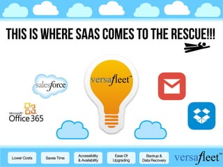 Lower Costs Saves Time
Accessibility
& Availability
Ease Of
Upgrading
Backup &
Data Recovery
 