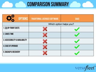 Which option helps you?
 