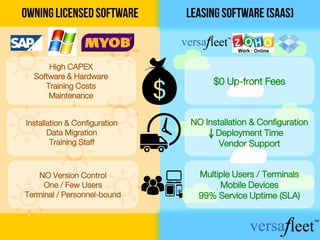 $0 Up-front Fees
NO Installation & Configuration
Deployment Time
Vendor Support
Multiple Users / Terminals
Mobile Devices
99% Service Uptime (SLA)
High CAPEX
Software & Hardware
Training Costs
Maintenance
Installation & Configuration
Data Migration
Training Staff
NO Version Control
One / Few Users
Terminal / Personnel-bound
 