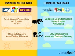 Updates & Upgrades Support
Highly Scalable
API Enabled
Easy Data Exporting
Automatic Backup & Recovery
On-site Support (Request Only)
Not Scalable
No API
Difficult Data Exporting
Manual Backup & Recovery
 