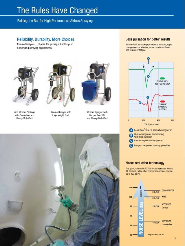 graco xtreme x60 airless sprayer