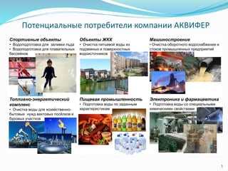 Потенциальные потребители компании АКВИФЕР
3
Спортивные объекты
• Водоподготовка для заливки льда
• Водоподготовка для плавательных
бассейнов
Объекты ЖКХ
• Очистка питьевой воды из
подземных и поверхностных
водоисточников
Машиностроение
• Очистка оборотного водоснабжения и
стоков промышленных предприятий
Топливно-энергетический
комплекс
• Очистка воды для хозяйственно-
бытовых нужд вахтовых посёлков и
буровых участков
Пищевая промышленность
• Подготовка воды по заданным
характеристикам
Электроника и фармацевтика
• Подготовка воды со специальными
химическими свойствами
 