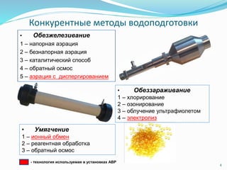 Конкурентные методы водоподготовки
• Обезжелезивание
1 – напорная аэрация
2 – безнапорная аэрация
3 – каталитический способ
4 – обратный осмос
5 – аэрация с диспергированием
4
• Умягчение
1 – ионный обмен
2 – реагентная обработка
3 – обратный осмос
• Обеззараживание
1 – хлорирование
2 – озонирование
3 – облучение ультрафиолетом
4 – электролиз
- технология используемая в установках АВР
 