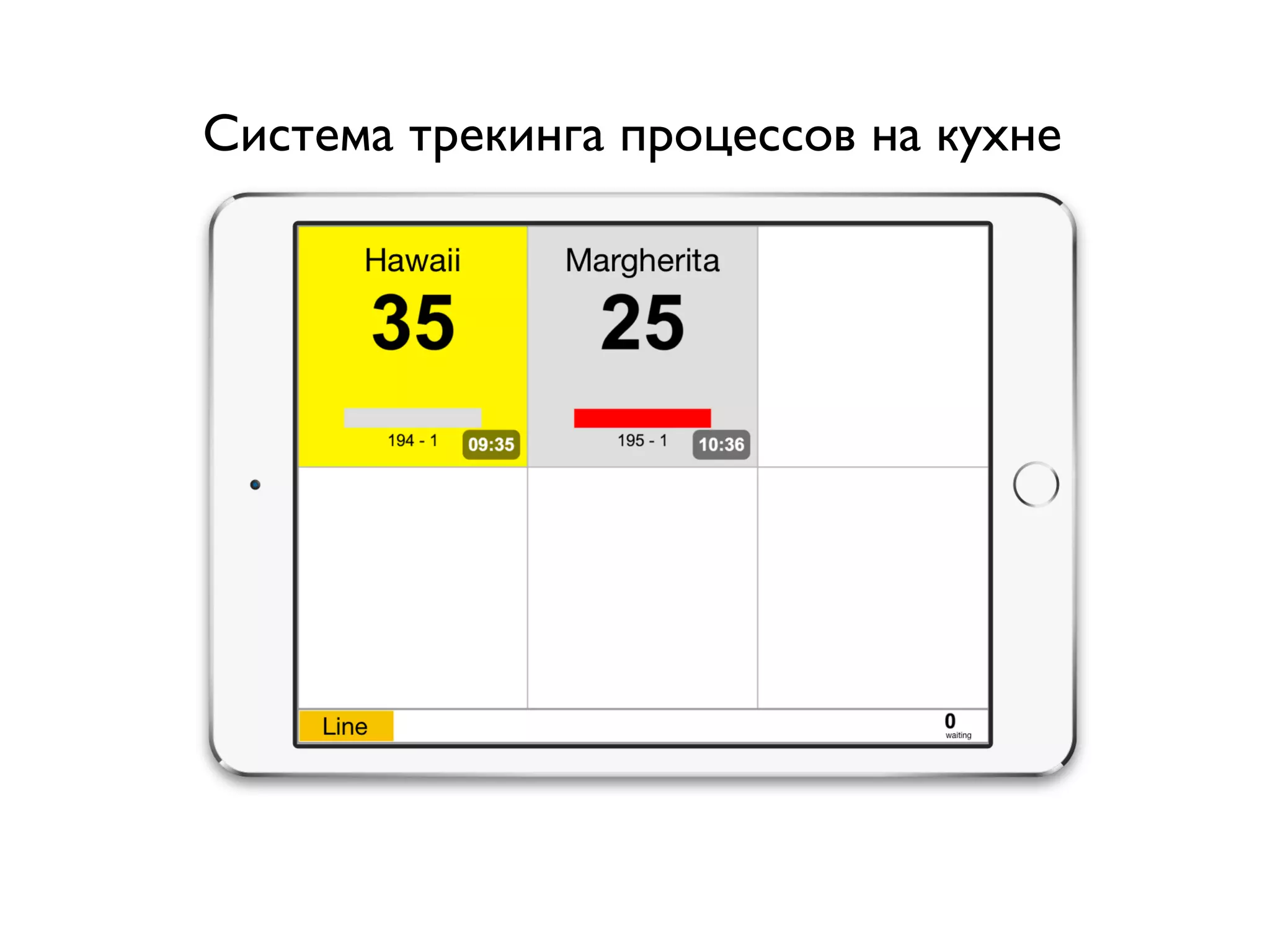 Система трекинга процессов на кухне
 
