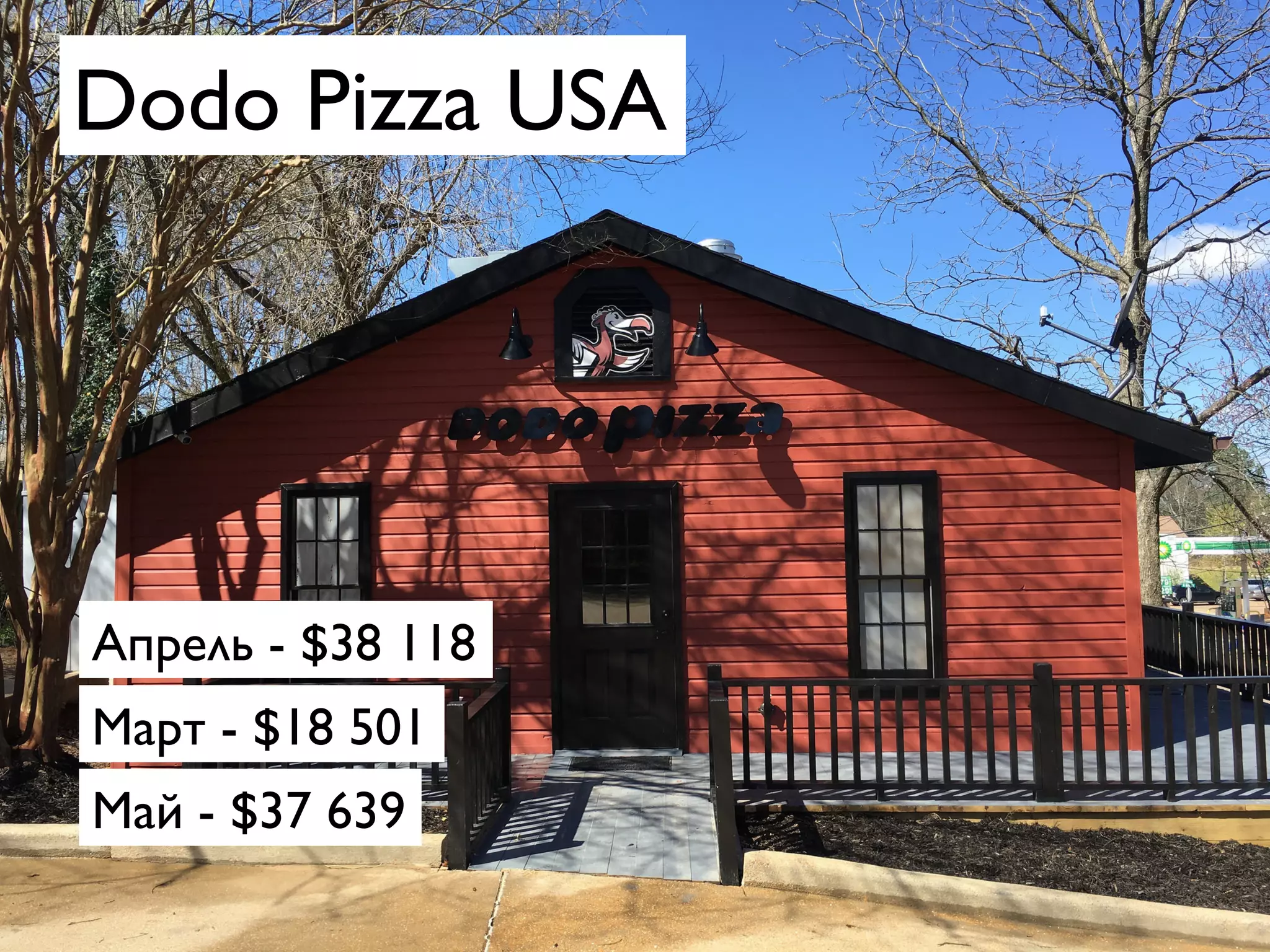 Dodo Pizza USA
Март - $18 501
Апрель - $38 118
Май - $37 639
 