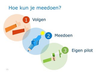 2525
Hoe kun je meedoen?
1 Volgen
2 Meedoen
3 Eigen pilot
 