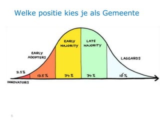 6 6
Welke positie kies je als Gemeente
 
