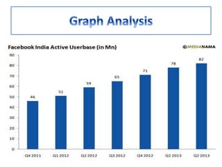 MARK ZUCKERBERG presentation