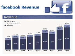 MARK ZUCKERBERG presentation