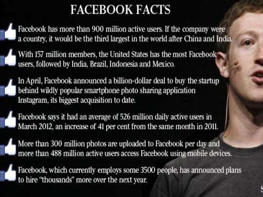 MARK ZUCKERBERG presentation