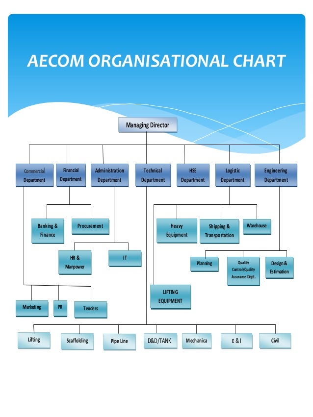 Aecom Org Chart