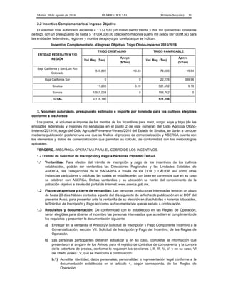 Martes 30 de agosto de 2016 DIARIO OFICIAL (Primera Sección) 31
2.2 Incentivo Complementario al Ingreso Objetivo
El volumen total autorizado asciende a 1’132,500 (un millón ciento treinta y dos mil quinientas) toneladas
de trigo, con un presupuesto de hasta $ 18’004,000.00 (dieciocho millones cuatro mil pesos 00/100 M.N.) para
las entidades federativas, regiones y montos de apoyo por tonelada que se indican:
Incentivo Complementario al Ingreso Objetivo, Trigo Otoño-Invierno 2015/2016
ENTIDAD FEDERATIVA Y/O
REGIÓN
TRIGO CRISTALINO TRIGO PANIFICABLE
Vol. Reg. (Ton)
Apoyo
($/Ton)
Vol. Reg. (Ton)
Apoyo
($/Ton)
Baja California y San Luis Río
Colorado
549,891 10.83 72,666 15.94
Baja California Sur 0 0 20,276 389.96
Sinaloa 11,295 3.18 321,552 9.16
Sonora 1,557,004 0 156,762 0
TOTAL 2,118,190 571,256
3. Volumen autorizado, presupuesto estimado e importe por tonelada para los cultivos elegibles
conforme a los Avisos
Los plazos, el volumen e importe de los montos de los Incentivos para maíz, sorgo, soya y trigo (de las
entidades federativas y regiones no señaladas en el punto 2 de este numeral) del Ciclo Agrícola Otoño-
Invierno/2015-16; sorgo del Ciclo Agrícola Primavera-Verano/2016 del Estado de Sinaloa, se darán a conocer
mediante publicación posterior una vez que se finalice el proceso de comercialización y ASERCA cuente con
los elementos y datos de comercialización que permitan su cálculo, de conformidad con las metodologías
aplicables.
TERCERO.- MECÁNICA OPERATIVA PARA EL COBRO DE LOS INCENTIVOS.
1.- Trámite de Solicitud de Inscripción y Pago a Personas PRODUCTORAS
1.1 Ventanillas: Para efectos del trámite de inscripción y pago de los incentivos de los cultivos
establecidos, podrán ser ventanillas las Direcciones Regionales y las Unidades Estatales de
ASERCA, las Delegaciones de la SAGARPA a través de los DDR y CADER, así como otras
instancias particulares o públicas, las cuales se establecerán con base en convenios que en su caso
se celebren con ASERCA. Dichas ventanillas y su ubicación se harán del conocimiento de la
población objetivo a través del portal de Internet: www.aserca.gob.mx.
1.2 Plazos de apertura y cierre de ventanillas: Las personas productoras interesadas tendrán un plazo
de hasta 20 días hábiles contados a partir del día siguiente de la fecha de publicación en el DOF del
presente Aviso, para presentar ante la ventanilla de su elección en días hábiles y horarios laborables,
la Solicitud de Inscripción y Pago así como la documentación que se señala a continuación.
1.3 Requisitos y documentación: De conformidad con lo establecido en las Reglas de Operación,
serán elegibles para obtener el incentivo las personas interesadas que acrediten el cumplimiento de
los requisitos y presenten la documentación siguiente:
a) Entregar en la ventanilla el Anexo LV Solicitud de Inscripción y Pago Componente Incentivo a la
Comercialización, sección VII. Solicitud de Inscripción y Pago del Incentivo, de las Reglas de
Operación.
b) Las personas participantes deberán actualizar y en su caso, completar la información que
presentaron al amparo de los Avisos, para el registro de contratos de compraventa y la compra
de la cobertura de precios, conforme lo requieran las secciones I, II, III, IV, V, y en su caso, VI
del citado Anexo LV, que se menciona a continuación:
b.1) Acreditar identidad, datos personales, personalidad o representación legal conforme a la
documentación establecida en el artículo 4, según corresponda, de las Reglas de
Operación.
 