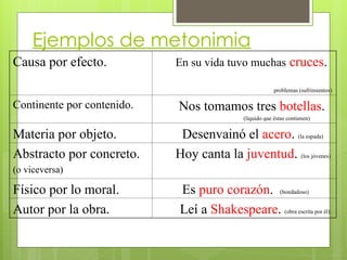 Ejemplos de metonimia
Causa por efecto. En su vida tuvo muchas cruces.
problemas (sufrimientos)
Continente por contenido. Nos tomamos tres botellas.
(líquido que éstas contienen)
Materia por objeto. Desenvainó el acero. (la espada)
Abstracto por concreto.
(o viceversa)
Hoy canta la juventud. (los jóvenes)
Físico por lo moral. Es puro corazón. (bondadoso)
Autor por la obra. Leí a Shakespeare. (obra escrita por él)
 