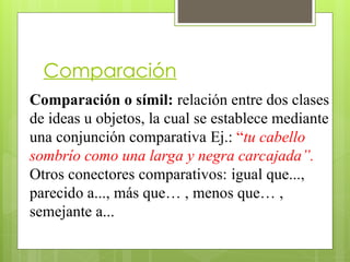 Comparación
Comparación o símil: relación entre dos clases
de ideas u objetos, la cual se establece mediante
una conjunción comparativa Ej.: “tu cabello
sombrío como una larga y negra carcajada”.
Otros conectores comparativos: igual que...,
parecido a..., más que… , menos que… ,
semejante a...
 
