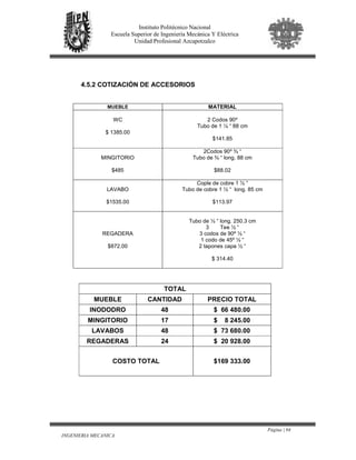 Página | 94
INGENIERIA MECANICA
Instituto Politécnico Nacional
Escuela Superior de Ingeniería Mecánica Y Eléctrica
Unidad Profesional Azcapotzalco
4.5.2 COTIZACIÓN DE ACCESORIOS
MUEBLE MATERIAL
WC
$ 1385.00
2 Codos 90º
Tubo de 1 ¼ “ 88 cm
$141.85
MINGITORIO
$485
2Codos 90º ¾ “
Tubo de ¾ “ long. 88 cm
$88.02
LAVABO
$1535.00
Cople de cobre 1 ½ “
Tubo de cobre 1 ½ “ long. 85 cm
$113.97
REGADERA
$872.00
Tubo de ½ “ long. 250.3 cm
3 Tee ½ “
3 codos de 90º ½ “
1 codo de 45º ½ “
2 tapones capa ½ “
$ 314.40
TOTAL
MUEBLE CANTIDAD PRECIO TOTAL
INODODRO 48 $ 66 480.00
MINGITORIO 17 $ 8 245.00
LAVABOS 48 $ 73 680.00
REGADERAS 24 $ 20 928.00
COSTO TOTAL $169 333.00
 