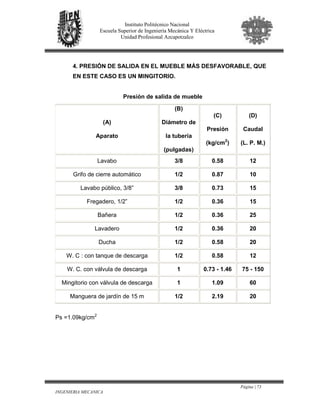 Página | 73
INGENIERIA MECANICA
Instituto Politécnico Nacional
Escuela Superior de Ingeniería Mecánica Y Eléctrica
Unidad Profesional Azcapotzalco
4. PRESIÓN DE SALIDA EN EL MUEBLE MÁS DESFAVORABLE, QUE
EN ESTE CASO ES UN MINGITORIO.
Presión de salida de mueble
(A)
Aparato
(B)
Diámetro de
la tubería
(pulgadas)
(C)
Presión
(kg/cm2
)
(D)
Caudal
(L. P. M.)
Lavabo 3/8 0.58 12
Grifo de cierre automático 1/2 0.87 10
Lavabo público, 3/8” 3/8 0.73 15
Fregadero, 1/2” 1/2 0.36 15
Bañera 1/2 0.36 25
Lavadero 1/2 0.36 20
Ducha 1/2 0.58 20
W. C : con tanque de descarga 1/2 0.58 12
W. C. con válvula de descarga 1 0.73 - 1.46 75 - 150
Mingitorio con válvula de descarga 1 1.09 60
Manguera de jardín de 15 m 1/2 2.19 20
Ps =1.09kg/cm2
 