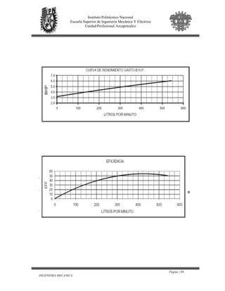 Página | 89
INGENIERIA MECANICA
Instituto Politécnico Nacional
Escuela Superior de Ingeniería Mecánica Y Eléctrica
Unidad Profesional Azcapotzalco
4.5.4 COTIZACIÓN DEL TANQUE HIDRONEUMÁTICO
Tanque HORIZONTAL 4,000 Lts. De Acero Inoxidable Medidas 1.7 Mx 1.9M De
Diámetro, Tapa Torre Esférica Con Entrada Hombre, Salida Cónica, Eco A 68
Precio De Liquidación: $40,000.00 Ubicado En: Planta Mys Civac
Comisión De Compra: Incluida
Precios + IVA
 