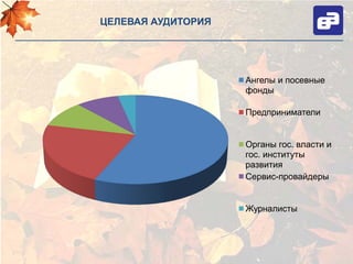 ЦЕЛЕВАЯ АУДИТОРИЯ




                    Ангелы и посевные
                    фонды

                    Предприниматели


                    Органы гос. власти и
                    гос. институты
                    развития
                    Сервис-провайдеры


                    Журналисты
 