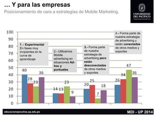 … Y para las empresas 
Posicionamiento de cara a estrategias de Mobile Marketing. 
1 .-ExperimentalEn fases muy incipientes en la curva de aprendizaje 
2.-Utilizamos Mobile advertisingen situaciones Ad- hoc y puntuales 
3.-Forma parte de nuestra estrategia de advertisingpero están desconectadas de otros medios y soportes 
4.-Forma parte de nuestra estrategia de advertisingy están conectadasde otros medios y soportes 
MDI -UP 2014  