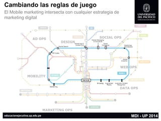 Cambiando las reglas de juego 
El Mobile marketing intersecta con cualquier estrategia de marketing digital 
MDI -UP 2014  