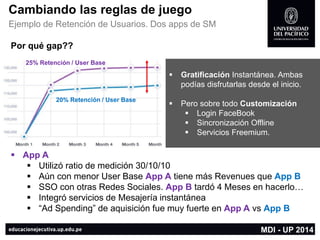 MDI -UP 2014 
Cambiando las reglas de juego 
Ejemplo de Retención de Usuarios. Dos appsde SM 
Por qué gap?? 
GratificaciónInstantánea. Ambas podías disfrutarlas desde el inicio. 
Pero sobre todo Customización 
LoginFaceBook 
Sincronización Offline 
Servicios Freemium. 
App A 
Utilizó ratio de medición 30/10/10 
Aún con menor User Base App Atiene más Revenuesque App B 
SSO con otras Redes Sociales. App Btardó 4 Meses en hacerlo… 
Integró servicios de Mesajeríainstantánea 
“Ad Spending” de aquisiciónfue muy fuerte en App Avs App B 
20% Retención/ User Base 
25% Retención / User Base  