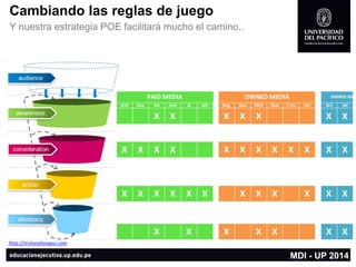 Cambiando las reglas de juego 
Y nuestra estrategia POE facilitará mucho el camino.. 
MDI -UP 2014 
http://tristanelosegui.com  