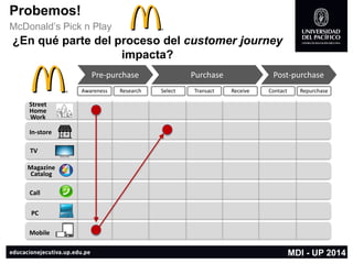 Probemos! 
In-store 
Mobile 
Magazine 
Catalog 
PC 
Call 
McDonald’s Pick n Play 
TV 
Street 
Home 
Work 
Pre-purchase 
Awareness 
Research 
Purchase 
Select 
Transact 
Receive 
Post-purchase 
Contact 
Repurchase 
MDI -UP 2014 
¿En qué parte del proceso del customerjourneyimpacta?  