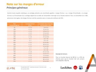 Note sur les marges d’erreur
Principes généraux
3
30 novembre 2016
Présidentielle 2017 : intentions de vote à 5 mois du sc...