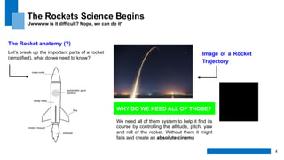 Why Are Rockets Important 300925 - STEM Teaching Demo water rocket.pptx