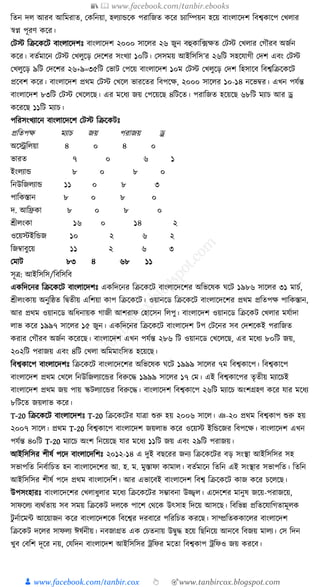 📚  www.facebook.com/tanbir.ebooks
👦 www.facebook.com/tanbir.cox 👆 🎯www.tanbircox.blogspot.com
ক্ততন দল আরব আক্তমরাত, কেক্তনয়া, হলযােকে পরাক্তজত েকর চযাক্তম্পয়ন হকয় বাংলাকদশ ক্তবশ্বোকপ কখলার
স্বপ্ন পূরণ েকর।
কিস্ট ক্তিকেকি বাংলাকদশুঃ বাংলাকদশ ২০০০ সাকলর ২৬ জুন বহুোক্ত, ফেত কিস্ট কখলার কগৌরব অজযন
েকর। বতযমাকন কিস্ট কখলুকড় কদকশর সংখযা ১০ক্তি। কসসময় আইক্তসক্তস’র ২৬ক্তি সহকর্াগী কদশ এবং কিস্ট
কখলুকড় ৯ক্তি কদকশর ২৬+৯=৩৫ক্তি কভাি কপকয় বাংলাকদশ ১০ম কিস্ট কখলুকড় কদশ ক্তহসাকব ক্তবশ্বক্তিকেকি
প্রকবশ েকর। বাংলাকদশ প্রেম কিস্ট কখকল ভারকতর ক্তবপকে, ২০০০ সাকলর ১০-১৪ নকভবর। এখন পর্যন্ত
বাংলাকদশ ৮৩ক্তি কিস্ট কখকলকছ। এর মকধ্য জয় কপকয়কছ ৪ক্তিকত। পরাক্তজত হকয়কছ ৬৮ক্তি মযাচ আর ে
েকরকছ ১১ক্তি মযাচ।
পক্তরসংখযাকন বাংলাকদকশ কিস্ট ক্তিকেিুঃ
প্রক্ততপে মযাচ জয় পরাজয় ে
অকেক্তলয়া ৪ ০ ৪ ০
ভারত ৭ ০ ৬ ১
ইংলযাে ৮ ০ ৮ ০
ক্তনউক্তজলযাে ১১ ০ ৮ ৩
পাক্তেস্তান ৮ ০ ৮ ০
দ. আক্তিো ৮ ০ ৮ ০
শ্রীলংো ১৬ ০ ১৪ ২
ওকয়স্টইক্তেজ ১০ ২ ৬ ২
ক্তজবাবুকয় ১১ ২ ৬ ৩
কমাি ৮৩ ৪ ৬৮ ১১
সূত্র: আইক্তসক্তস/ক্তবক্তসক্তব
এেক্তদকনর ক্তিকেকি বাংলাকদশুঃ এেক্তদকনর ক্তিকেকি বাংলাকদকশর অক্তভকষে র্কি ১৯৮৬ সাকলর ৩১ মাচয,
শ্রীলংোয় অনুক্তষ্ঠত ক্তিতীয় এক্তশয়া োপ ক্তিকেকি। ওয়ানকড ক্তিকেকি বাংলাকদকশর প্রেম প্রক্ততপে পাক্তেস্তান,
আর প্রেম ওয়ানকড অক্তধ্নায়ে গাজী আশরাফ কহাকসন ক্তলপু। বাংলাকদশ ওয়ানকড ক্তিকেি কখলার মর্যাদা
লাভ েকর ১৯৯৭ সাকলর ১৫ জুন। এেক্তদকনর ক্তিকেকি বাংলাকদশ িপ কিকনর সব কদশকেই পরাক্তজত
েরার কগৌরব অজযন েকরকছ। বাংলাকদশ এখন পর্যন্ত ২৮৬ ক্তি ওয়ানকড কখকলকছ, এর মকধ্য ৮০ক্তি জয়,
২০২ক্তি পরাজয় এবং ৪ক্তি কখলা অক্তমমাংক্তসত হকয়কছ।
ক্তবশ্বোকপ বাংলাকদশুঃ ক্তিকেকি বাংলাকদকশর অক্তভকষে র্কি ১৯৯৯ সাকলর ৭ম ক্তবশ্বোকপ। ক্তবশ্বোকপ
বাংলাকদশ প্রেম কখকল ক্তনউক্তজলযাকের ক্তবরুকে ১৯৯৯ সাকলর ১৭ কম। এই ক্তবশ্বোকপর তৃতীয় মযাকচই
বাংলাকদশ প্রেম জয় পায় স্কিলযাকের ক্তবরুকে। বাংলাকদশ ক্তবশ্বোকপ ২৬ক্তি মযাকচ অংশগ্রহণ েকর র্ার মকধ্য
৮ক্তিকত জয়লাভ েকর।
T-20 ক্তিকেকি বাংলাকদশুঃ T-20 ক্তিকেকির র্াত্রা শুরু হয় ২০০৬ সাকল। ঞ-২০ প্রেম ক্তবশ্বোপ শুরু হয়
২০০৭ সাকল। প্রেম T-20 ক্তবশ্বোকপ বাংলাকদশ জয়লাভ েকর ওকয়স্ট ইক্তেকজর ক্তবপকে। বাংলাকদশ এখন
পর্যন্ত ৪০ক্তি T-20 মযাকচ অংশ ক্তনকয়কছ র্ার মকধ্য ১১ক্তি জয় এবং ২৯ক্তি পরাজয়।
আইক্তসক্তসর শীষয পকদ বাংলাকদক্তশুঃ ২০১২-১৪ এ দুই বছকরর জনয ক্তিকেকির বড় সংস্থা আইক্তসক্তসর সহ
সভাপক্তত ক্তনবযাক্তচত হন বাংলাকদকশর আ. হ. ম. মুস্তাফা োমাল। বতযমাকন ক্ততক্তন এই সংস্থার সভাপক্তত। ক্ততক্তন
আইক্তসক্তসর শীষয পকদ প্রেম বাংলাকদক্তশ। আর এভাকবই বাংলাকদশ ক্তবশ্ব ক্তিকেকি োজ েকর চকলকছ।
উপসংহারুঃ বাংলাকদকশর কখলাধ্ুলার মকধ্য ক্তিকেকির সম্ভাবনা উজ্জ্বল। একদকশর মানুষ জকয়-পরাজকয়,
সাফকলয বযেযতায় সব সময় ক্তিকেি দলকে পাকশ কেকে উৎসাহ ক্তদকয় আসকছ। ক্তবক্তভন্ন প্রক্ততকর্াক্তগতামূলে
িু নযাকমা আকয়াজন েকর বাংলাকদশকে ক্তবকশ্বর দরবাকর পক্তরক্তচত েরকছ। সাম্প্রক্ততেোকলর বাংলাকদশ
ক্তিকেি দকলর সাফলয ঈষযনীয়। নবজাগ্রত এে কচতনায় উিুে হকয় ক্তছক্তনকয় আনকব ক্তবজয় মালয। কস ক্তদন
খুব কবক্তশ দূকর নয়, কর্ক্তদন বাংলাকদশ আইক্তসক্তসর েক্তফর মকতা ক্তবশ্বোপ েক্তফও জয় েরকব।
 