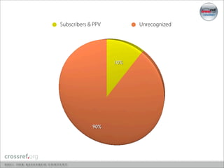 Subscribers & PPV   Unrecognized
 