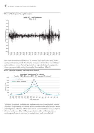 4 | The 300 Club | Managing risk in a complex world | October 2014 
Chart 2: “Earthquakes” in capital markets 
10% 
Daily Price Movement 
8% 
6% 
4% 
2% 
0% 
-2% 
-4% 
-6% 
-8% 
-10% 
Jan-02 
Apr-02 
Jul-02 
Oct-02 
Jan-03 
Apr-03 
Jul-03 
Oct-03 
Jan-04 
Apr-04 
Daily SP Price Movements 
Jul-04 
Oct-04 
Jan-05 
Apr-05 
2002-2010 
Jul-05 
Oct-05 
Jan-06 
Apr-06 
Jul-06 
Oct-06 
Jan-07 
Apr-07 
Jul-07 
Oct-07 
Jan-08 
Apr-08 
Jul-08 
Oct-08 
Jan-09 
Apr-09 
Jul-09 
Jan-10 
Apr-10 
Jul-10 
Oct-09 
Non-linear (disproportionate) influences are often the major factor in describing market 
activity over near-term periods. Actual market returns have therefore been both wilder and 
milder, with more extreme “fat tails” (periods of very high volatility) and longer periods 
where returns were mildly positive, than standard theory predicts. (Chart 3) 
Chart 3: Markets are wilder and milder than “normal” 
Number of Days 
Daily Dow Jones Returns vs. Expected 
October 1928 – December 2010 (3.5 Standard Deviations) 
-0.5% 
-0.2% 
3,041 
1,845 
0.0% 
0.3% 
0.5% 
0.8% 
1.1% 
Daily Return (log) 
3500 
3000 
2500 
2000 
1500 
1000 
500 
0 
151 
7 
-3.9% 
-3.7% 
-3.4% 
-3.1% 
Actual Returns 
“Normal” Distrubition 
-2.9% 
-2.6% 
-2.3% 
-2.1% 
-1.8% 
-1.6% 
-1.3% 
-1.0% 
-0.8% 
1.3% 
1.6% 
1.9% 
2.1% 
2.4% 
2.6% 
2.9% 
3.2% 
3.4% 
3.7% 
4.0% 
93 
4.2% 
3 
The impact of turbulent, earthquake-like market behavior fades as time horizons lengthen. 
Annualised five-year rolling stock returns show a sharp reduction in the occurrences of wild 
and mild periods, and exhibit behaviour much more consistent with the linear assumptions 
of normal randomness. (Chart 4) Planning portfolios over five to 10 year periods can 
therefore generally use the tools based on standard theory much more effectively. 
 