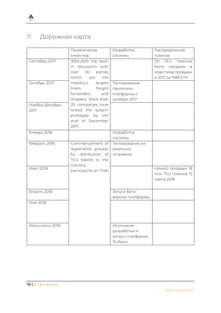 18 | С т р а н и ц а
300cubits.tech
11. Дорожная карта
Привлечение
клиентов
Разработка
системы
Распределение
токенов
Сентябрь 2017 300cubits has been
in discussion with
over 30 parties
which are the
industry’s largest
liners, freight
forwarders and
shippers. More than
20 companies have
tested the system
prototype by the
end of December
2017.
2% TEU токенов
были проданы в
ходе пред продажи
в 2017 за 1588 ETH
Октябрь 2017 Тестирование
прототипа
платформы с
октября 2017
Ноябрь-Декабрь
2017
Январь 2018 Разработка
системы
Февраль 2018 Commencement of
registration process
for distribution of
TEU tokens to the
industry
participants on 1 Feb
Тестирования на
реальных
отправках
Март 2018 Начало продажи 18
млн TEU токенов 15
марта 2018
Апрель 2018 Запуск Бета-
версии платформы
Май 2018
Июнь-июль 2018 Окончание
разработки и
запуск платформы
15 Июня
 