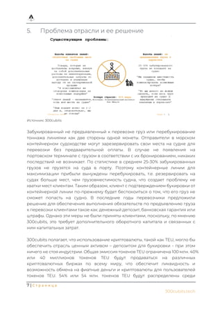 7 | С т р а н и ц а
300cubits.tech
5. Проблема отрасли и ее решение
Источник: 300cubits
Забукированный не предъявленный к перевозке груз или перебукирование
тоннажа линиями как две стороны одной монеты. Отправители в морском
контейнерном судоходстве могут зарезервировать свои места на судне для
перевозки без предварительной оплаты. В случае не появления на
портовском терминале с грузом в соответствии с их бронированием, никаких
последствий не возникает. По статистике в среднем 25-30% забукированных
грузов не грузятся на суда в порту. Поэтому контейнерные линии для
максимизации прибыли вынуждены перебукировать, т.е. резервировать на
судах больше мест, чем грузовместимость судна, что создает проблему не
хватки мест клиентам. Таким образом, клиент с подтверждением букировки от
контейнерной линии по-прежнему будет беспокоиться о том, что его груз не
сможет попасть на судно. В последние годы перевозчики предложили
решение для обеспечения выполнения обязательств по предъявлению груза
к перевозки клиентами такое как: денежный депозит, банковская гарантия или
штрафы. Однако эти меры не были приняты клиентами, поскольку, по мнению
300cubits, это требует дополнительного оборотного капитала и связанных с
ним капитальных затрат.
300cubits полагает, что использование криптовалюты, такой как TEU, могло бы
обеспечить отрасль ценным активом – депозитом для букировки - при этом
ничего не стоя индустрии. Общая эмиссия токенов TEU ограничена 100 млн. 40%
или 40 миллионов токенов TEU будут продаваться на различных
криптовалютных биржах по всему миру, что обеспечит ликвидность и
возможность обмена на фиатные деньги и криптовалюты для пользователей
токенов TEU. 54% или 54 млн. токенов TEU будут распределены среди
 