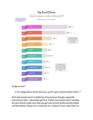 Image source12
3.An image-dense email also trips up the spam and promotion filters.13
Plain text emails aren’t suitable for all businesses though, especially
ecommerce sites. I absolutely get that. If plain text emails aren’t suitable
for your brand, make sure that you get your emails professionally coded
and formatted. Always run a seed test on a subset of your subscribers to
 