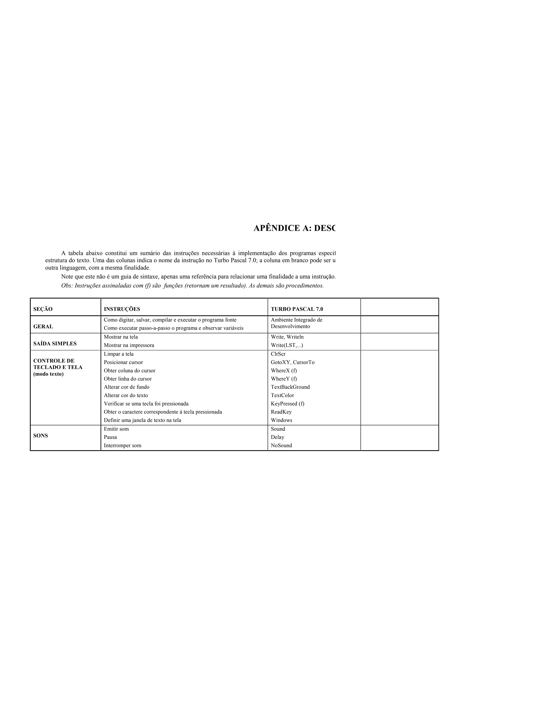 APÊNDICE A: DESCRIÇÃO DAS INSTRUÇÕES

          A tabela abaixo constitui um sumário das instruções necessárias à implementação dos programas especificados no texto. Estão
   estrutura do texto. Uma das colunas indica o nome da instrução no Turbo Pascal 7.0; a coluna em branco pode ser usada para registrar
   outra linguagem, com a mesma finalidade.
          Note que este não é um guia de sintaxe, apenas uma referência para relacionar uma finalidade a uma instrução.
          Obs: Instruções assinaladas com (f) são funções (retornam um resultado). As demais são procedimentos.


SEÇÃO                    INSTRUÇÕES                                                       TURBO PASCAL 7.0
                         Como digitar, salvar, compilar e executar o programa fonte       Ambiente Integrado de
GERAL                    Como executar passo-a-passo o programa e observar variáveis      Desenvolvimento
                         Mostrar na tela                                                  Write, Writeln
SAÍDA SIMPLES            Mostrar na impressora                                            Write(LST,...)
                         Limpar a tela                                                    ClrScr
CONTROLE DE              Posicionar cursor                                                GotoXY, CursorTo
TECLADO E TELA
(modo texto)
                         Obter coluna do cursor                                           WhereX (f)
                         Obter linha do cursor                                            WhereY (f)
                         Alterar cor de fundo                                             TextBackGround
                         Alterar cor do texto                                             TextColor
                         Verificar se uma tecla foi pressionada                           KeyPressed (f)
                         Obter o caractere correspondente à tecla pressionada             ReadKey
                         Definir uma janela de texto na tela                              Windows
                         Emitir som                                                       Sound
SONS                     Pausa                                                            Delay
                         Interromper som                                                  NoSound
 