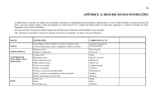41

APÊNDICE A: DESCRIÇÃO DAS INSTRUÇÕES
A tabela abaixo constitui um sumário das instruções necessárias à implementação dos programas especificados no texto. Estão divididas na mesma estrutura do
texto. Uma das colunas indica o nome da instrução no Turbo Pascal 7.0; a coluna em branco pode ser usada para registrar-se o nome da instrução de outra
linguagem, com a mesma finalidade.
Note que este não é um guia de sintaxe, apenas uma referência para relacionar uma finalidade a uma instrução.
Obs: Instruções assinaladas com (f) são funções (retornam um resultado). As demais são procedimentos.

SEÇÃO

INSTRUÇÕES

TURBO PASCAL 7.0

GERAL

Como digitar, salvar, compilar e executar o programa fonte
Como executar passo-a-passo o programa e observar variáveis

Ambiente Integrado de
Desenvolvimento

SAÍDA SIMPLES

Mostrar na tela
Mostrar na impressora

Write, Writeln
Write(LST,...)

Limpar a tela
Posicionar cursor
Obter coluna do cursor
Obter linha do cursor
Alterar cor de fundo
Alterar cor do texto
Verificar se uma tecla foi pressionada
Obter o caractere correspondente à tecla pressionada
Definir uma janela de texto na tela
Emitir som
Pausa
Interromper som

ClrScr
GotoXY, CursorTo
WhereX (f)
WhereY (f)
TextBackGround
TextColor
KeyPressed (f)
ReadKey
Windows
Sound
Delay
NoSound

CONTROLE DE
TECLADO E TELA
(modo texto)

SONS

 