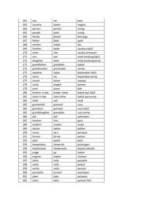 300+ kata benda(noun)by doinggris.blogspot.co.id