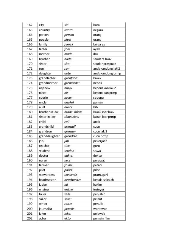 Contoh Kata Benda Dalam Bahasa Inggris Di Rumah Dan Artinya