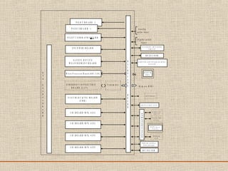 P I L O T B O A R D 2
P I L O T B O A R D 1
P I L O T C O M M A N D B O A R D
S A F E T Y D E V I C E
M E A S U R E M E N T B O A R D
M i c r o P r o c e s s o r B o a r d ( S B C 3 3 0 )
F A S T B L O C K I N G B O A R D
( C B R )
I / O B O A R D M P L 4 2 5 3
E T H E R N E T C O N N E C T I O N
B O A R D ( L A N )
I / O B O A R D M P L 4 2 5 3
I / O B O A R D M P L 4 2 5 5
I / O B O A R D M P L 4 2 5 5
E N C O D E R B O A R D
B
A
C
K
P
L
A
N
E
B
O
A
R
D
T r a n s m i t te r
G
9
6
G
E
S
B
U
S
B
O
A
R
D
E N C O D E R A M P L I F I E R
C I R C U I T
V L V P O W E R
S U P P L I E S
R F F I L T E R
P O W E R S U P P L Y
E N C L O S U R E
A D A P T A T I O N U N I T
G R O U N D A N D I N T E R L O C K I N G
S Y S T E M
R F E X C IT E R
ElectrotechnicalRack
B L O C K
M M I
E X T E R N A L
R e m o t e M M I
H Y D R A U L I C
C I R C U I T
V E N T I L A T I O N
S Y S T E M
P O W E R
U N I T
D i g i t a l a u d i o
i n p u t
A n a l o g
a u d i o i n p u t
→
 