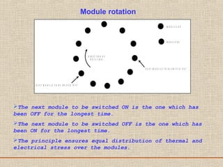 M O D U L E O N
M O D U L E O N
D I R E C T I O N O F
R O T A T I O N
N E X T M O D U L E T O B E S W I T C H " O F F "
N E X T M O D U L E T O B E S W I T C H " O N "
Module rotation
The next module to be switched ON is the one which has
been OFF for the longest time.
The next module to be switched OFF is the one which has
been ON for the longest time.
The principle ensures equal distribution of thermal and
electrical stress over the modules.
 
