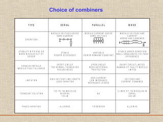 T Y P E S E R IA L P A R A L L E L M IX E D
O P E R A T IO N
M O D U L E V O L T A G E A D D E D
S A M E C U R R E N T
M O D U L E C U R R E N T A D D E D
S A M E V O L T A G E
M O D U L E V O L T A G E A N D
C U R R E N T
A D D E D A N D C O M B IN E D
S T A B IL IT Y W IT H O N E O R
M O R E M O D U L E O U T O F
O R D E R
S T A B L E
P O W E R D E C R E A S E S
U N S T A B L E
P O W E R R E M A IN S C O N S T A N T
S T A B L E U N D E R C O N D IT IO N
S M A L L U N B A L A N C E D V O L T A G E
D IF F E R E N C E
D IS A B L E D M O D U L E
M O D U L E F A U L T A L L O W E D
S H O R T - C IR C U IT
T H E N O R M A L T R A N S IS T O R
F A IL U R E M O D E
O P E N C IR C U IT
N E E D A D D IT IO N A L
P R O T E C T IO N
S H O R T C IR C U IT L IM IT E D
N U M B E R O F F A U L T Y M O D U L E
L IM IT E D
L IM IT A T IO N
H IG H V O L T A G E L IN E L E N G T H
L O A D V A R IA T IO N
H IG H C U R R E N T
L O W IM P E D A N C E
IN C R E A S E D L O S S E S
V O L T A G E A N D
C U R R E N T C O M B IN E D
T H O M C A S T S O L U T IO N
1 2 0 T O 1 6 0 M O D U L E S
IN S E R IA L
1 5 0 k W
N IL
2 L IN E S O F 1 2 8 M O D U L E S IN
S E R IA L
4 0 0 k W
P H A S E V A R IA T IO N A L L O W E D F O R B ID D E N A L L O W E D
Choice of combiners
 
