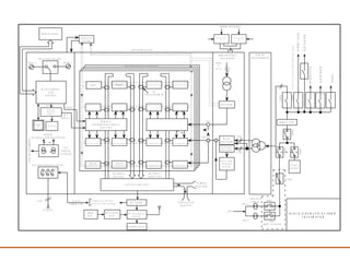 B L O C K S C H E M A T I C O F 3 0 0 K W
T R A N S M I T T E R
T r . T r .
1 1 K V / 4 1 5 V
7 5 0 K V A
T R F - 2
1 1 K V
P O W E R
T R A N S F O R M E R
P A # 1 7
M A N A G E M E N T
A N D
C O N T R O L
E N C O D E R
A M P L I F I E R
C I R C U I T
B L O C K
M M I E X C I T E R
R E M O T E M M I
R E M O T E
D I S T R I B U T I O N C I R C U I T
L E F T L I N E
A D A P T A T I O N U N I T
P A # 1
H Y D R A U L I C
S Y S T E M
R E C T I F I E R
M A I N
R E C T I F I E R
A U X I L I A R Y
R E C T I F I E R
M A L T A N D
L O C K I N G
S Y S T E M
R F F I L T E R
R F C H A N G E O V E R
S W I T C H
D U M M Y L O A D
M A T C H I N G
U N I T
5 0 K W
M W
V E N T I L A T O R
# 2
V E N T I L A T O R
# 1
9 0 0 K V A A V R
1 2 5 K V A
D G S E T
P O W E R S U P P L Y
E N C L O S U R E
A M P L I F I E R B L O C K
P I L O T - 1 P I L O T - 2
S E L E C T I O N B O A R D
R F
C M D S
R F
S I G N A L
B L O C K
I N T E R N A L P O W E R S U P P L I E S
V L V
P O W E R
S U P P L I E S
4 1 0 V
L V I N P U T
E L C T R O T E C H N I C A L R A C K
F A U L T
C O M M A N D
H Y D R A U L I C S Y S T E M
V E N T I L A T I O N S Y S T E M
V E N T I L A T O R
E X H A U S T
R F S I G N A L
L E F T T H E
R F S I G N A L
R I G H T L I N E
A M P L I F I E R M O D U L E S A S S E M B L I E S
- V in t
3 3 0 V 3 3 0 V
3 3 0 V
LVINPUTTOELECTROTECHNICALRACK
R F
T R A N S F O R M E R
1 2 0 0 A
LVGPSEXTERNAL
P A # 1 6 P A # 3 2
T R F - 1
8 0 0 A
8 0 0 A
5 0 K W L T R O O M
T x H A L L
H E A T I N G
1200A
630A
1600A
1200A
100A
SPARE
AUDIORACK
HYDRAULICS
DUMMYLOAD
VENTILATOR
F R O M O U T S I D E
F R O M
E T
R A C K
 