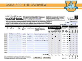 OSHA 300: THE OVERVIEW
23
 