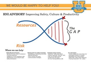 WE WOULD BE HAPPY TO HELP YOU!
Safety Manuals & Practices
•Review of current state of compliance
•Focused inspections
•Updates for current regulatory code
•Identification of any program gaps
•Safety Orientations
Working with Your Safety Committee
•Developing or revamping committee
•Meeting facilitation
•Focus mission and vision
•Communication strategies
Employee Culture Training
•Supervisor “safety boot camp”
•Custom supervisor “tool box” talks
•CPR, First aid AED training
•Forklift train the trainer
•On-line Training Platform LMS
Where we can help:
On-Call Support
•Tactical support for issues that arise
•Investigate accidents as needed
•Developing root cause analysis
•OSHA, DOT, Legal, Claims Advocacy
•Training library with 150+ videos
HNI ADVISORY: Improving Safety, Culture & Productivity
 