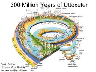 300 Million Years of Uttoxeter David Parkes Uttoxeter Civic Society [email_address] 