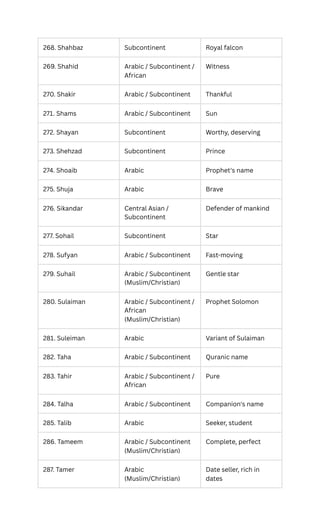 300+ Muslim Boy Names with Meanings and Origin.pdf
